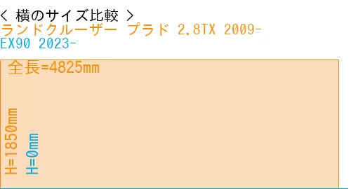 #ランドクルーザー プラド 2.8TX 2009- + EX90 2023-